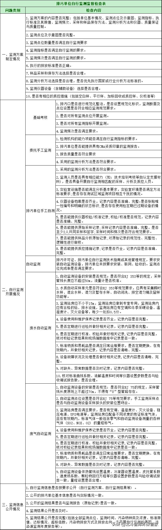 最新环保清单，迈向绿色生活的行动指南